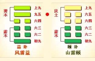 本命卦查询|河洛理数排盘：免费查询个人河洛理数（易经推命）先天卦、后天。